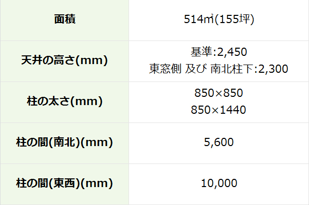 A+B室