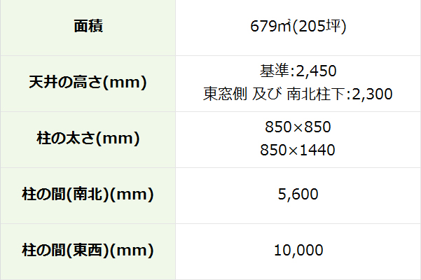 A+B+S室