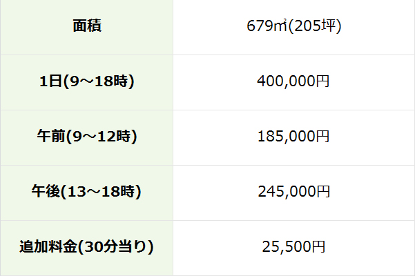 A+B+S室
